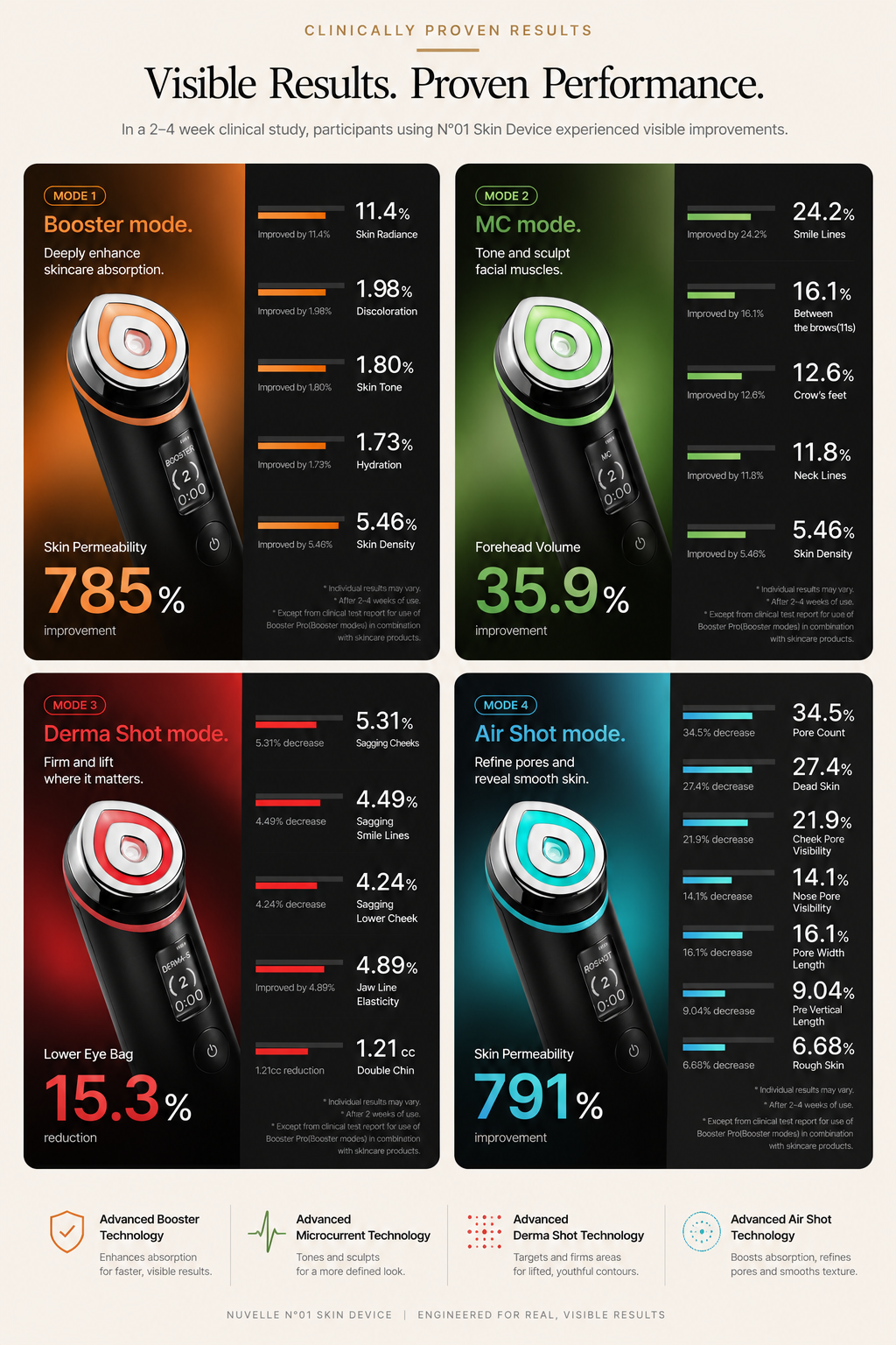 N°01 Skin Device – Black Edition